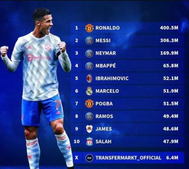 社媒粉丝数排名top10