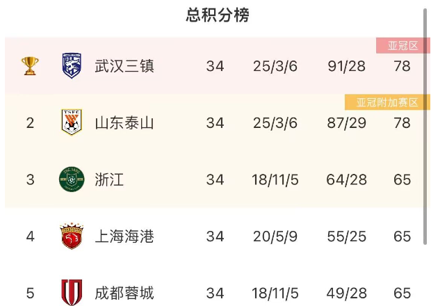 23/24赛季亚冠参赛球队名单