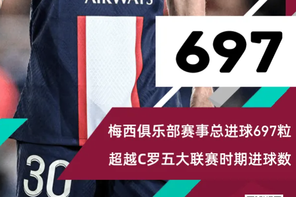 梅西俱乐部总进球数